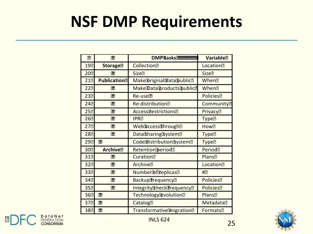 nsf dmp requirements 1