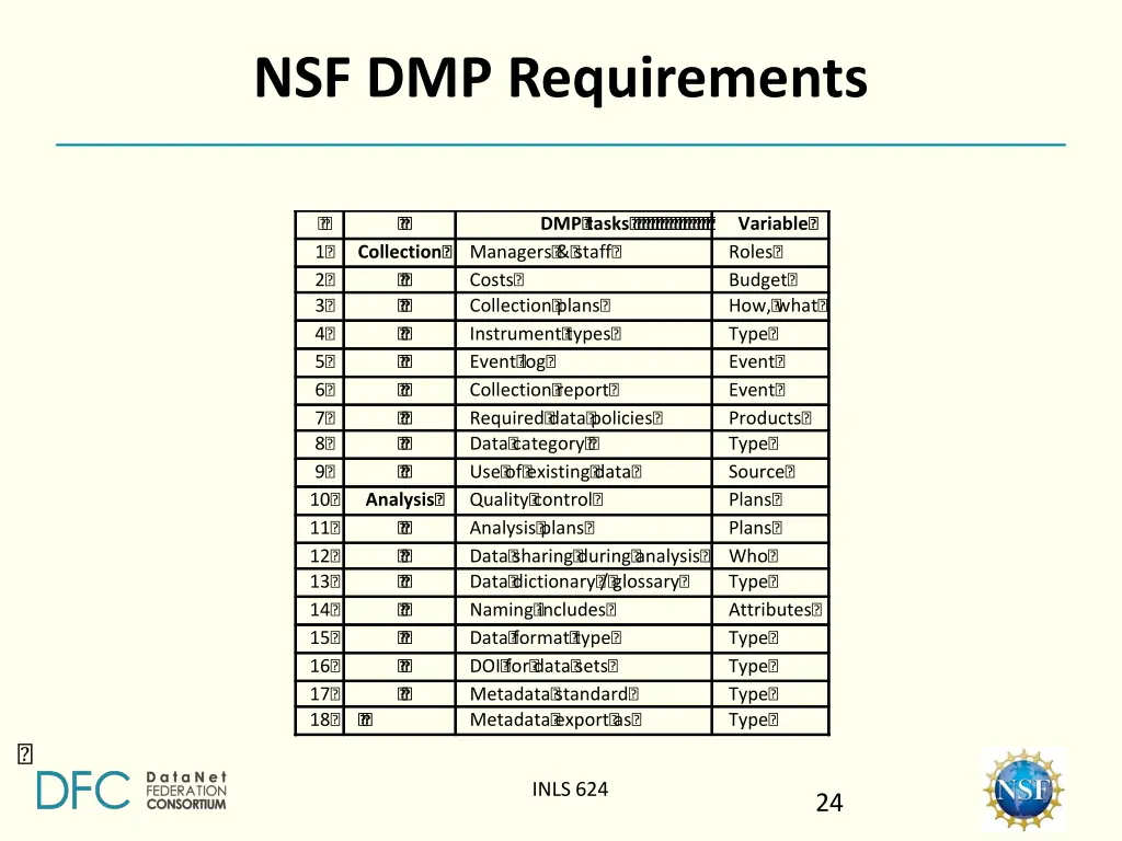 nsf dmp requirements