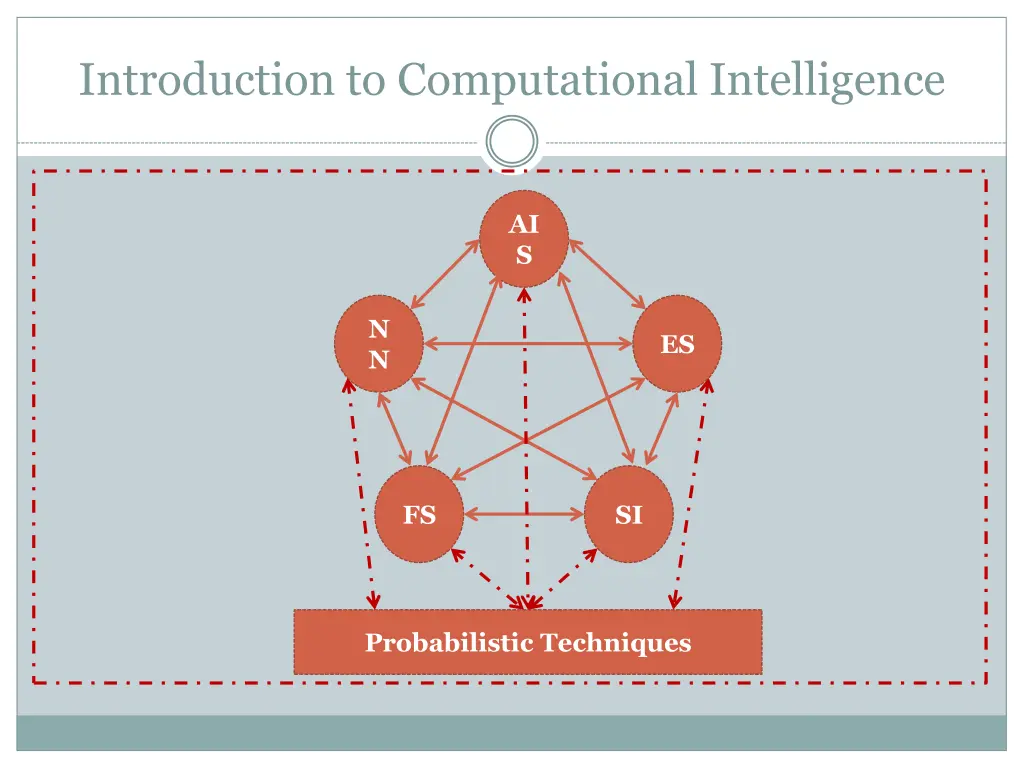 introduction to computational intelligence 1