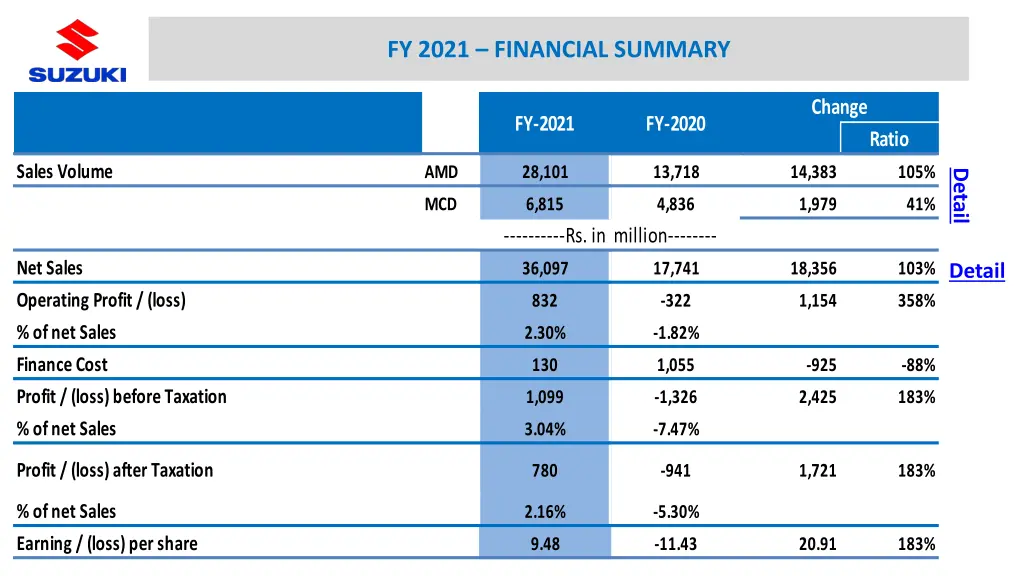fy 2021 financial summary