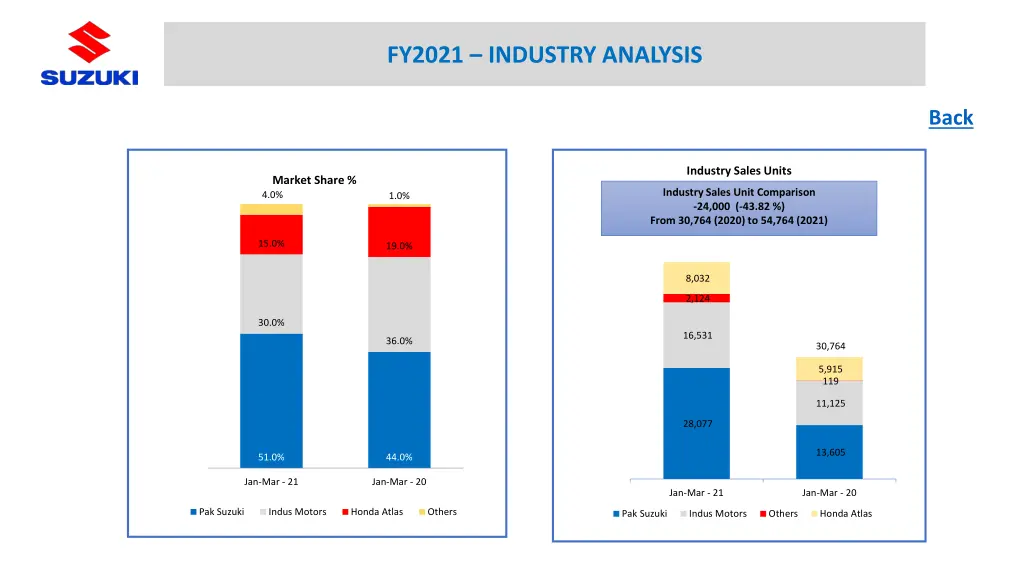 fy2021 industry analysis