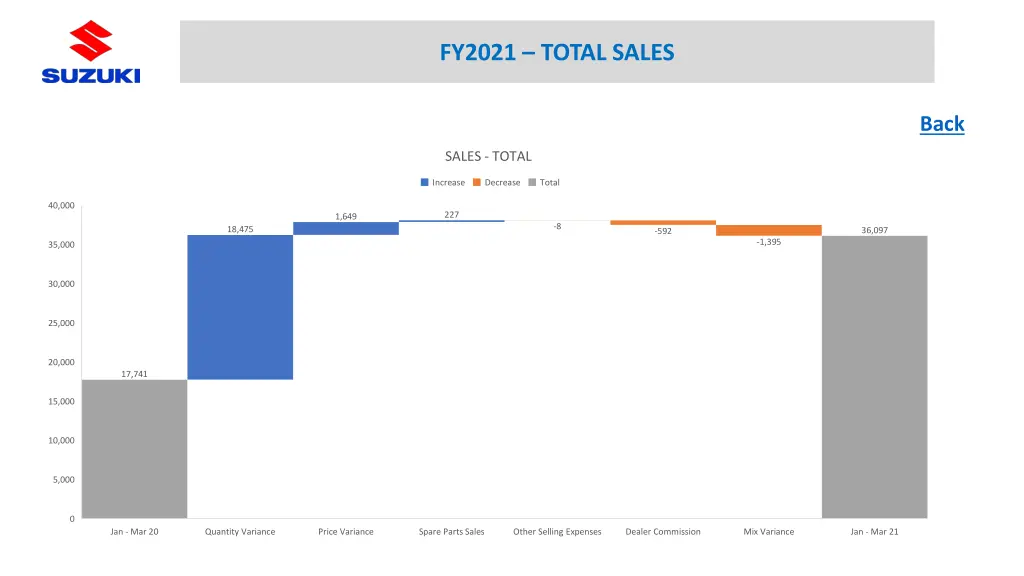 fy2021 total sales