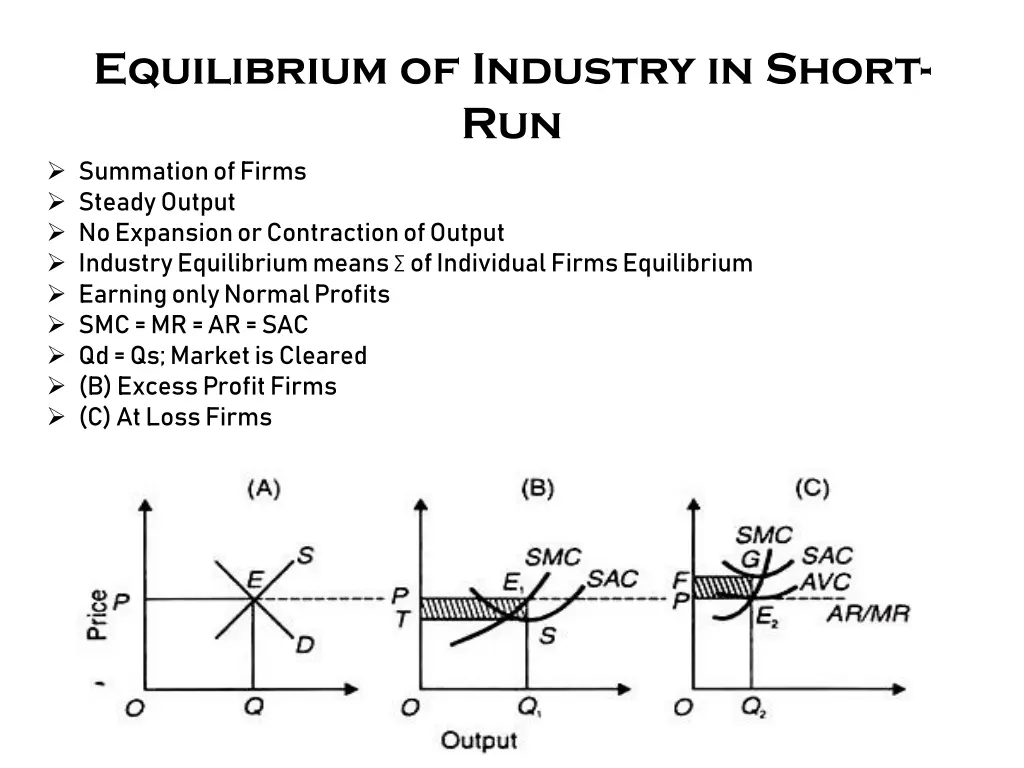 equilibrium of industry in short run summation