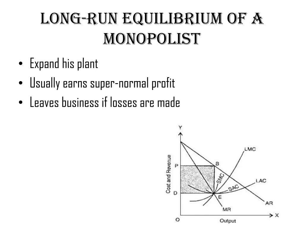 long run equilibrium of a monopolist expand