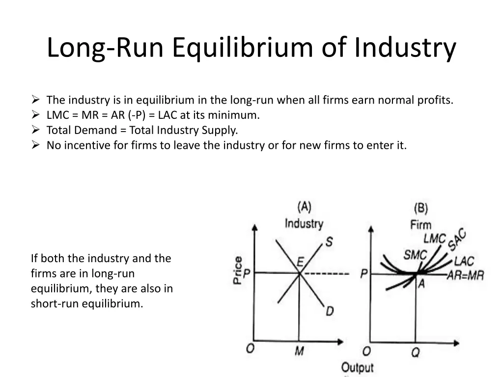 long run equilibrium of industry