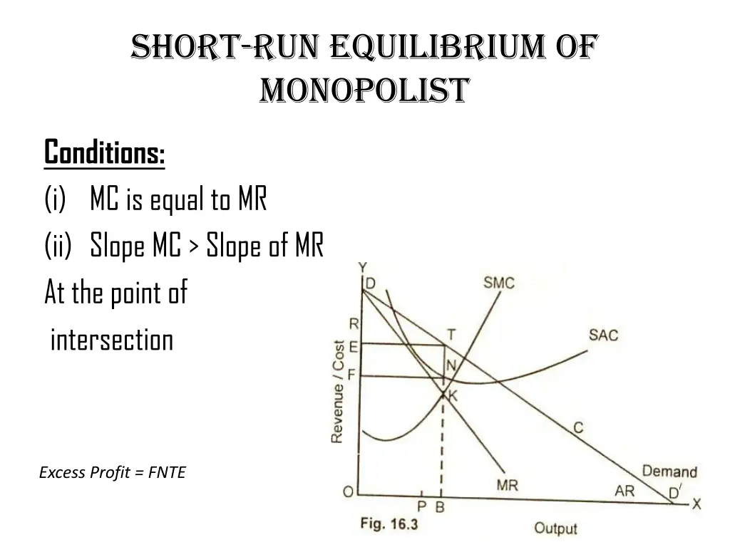 short run equilibrium of monopolist
