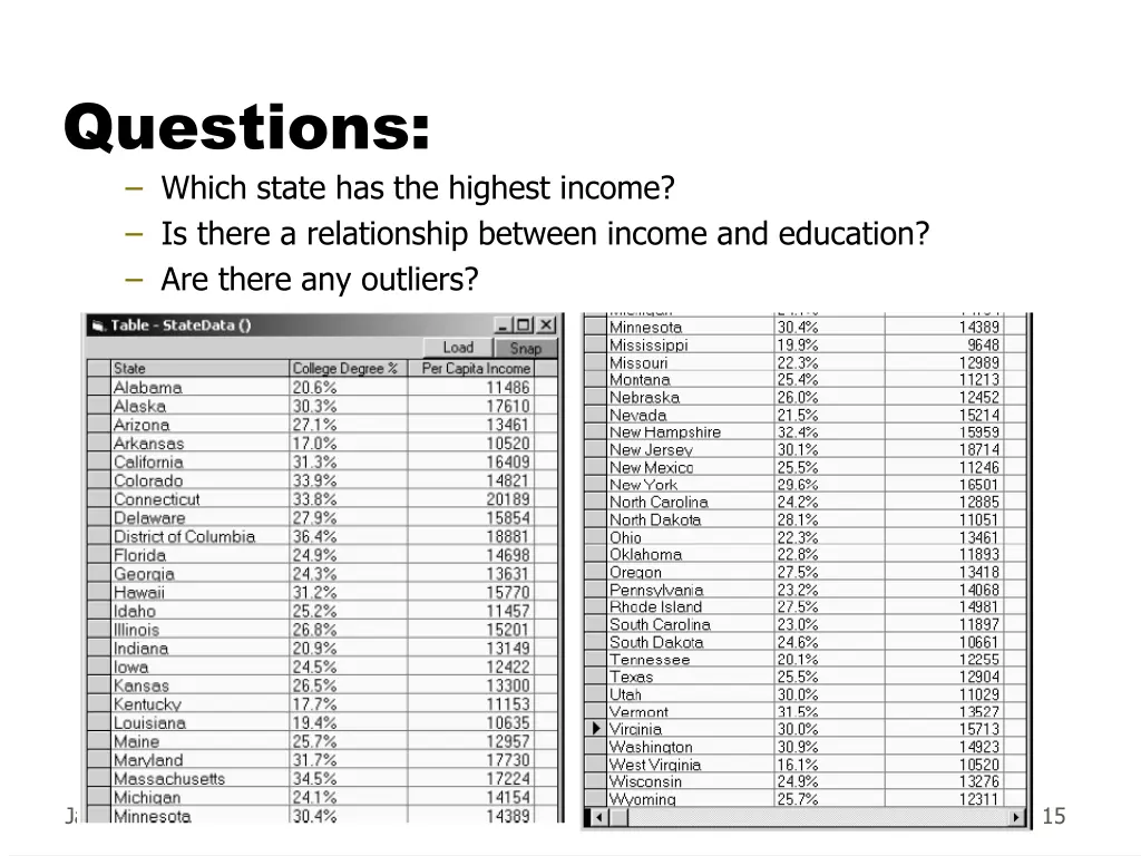 questions which state has the highest income