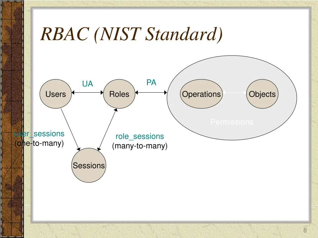 rbac nist standard