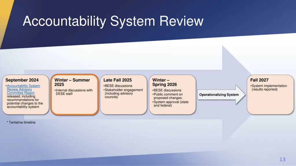 accountability system review