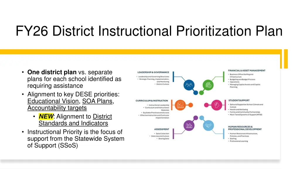 fy26 district instructional prioritization plan