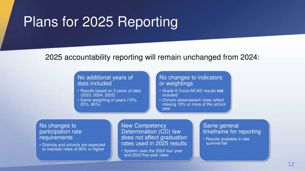 plans for 2025 reporting
