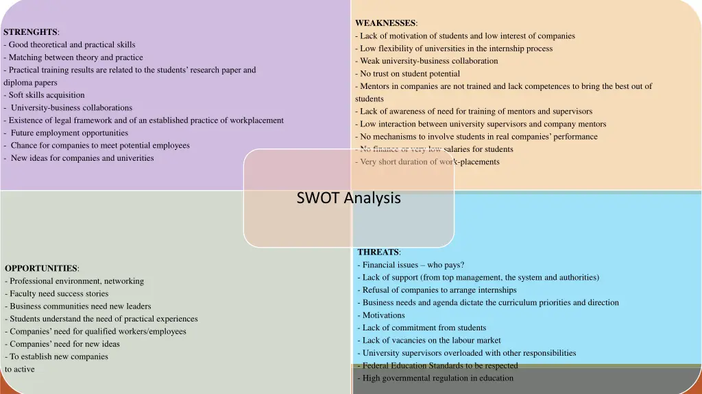 weaknesses lack of motivation of students
