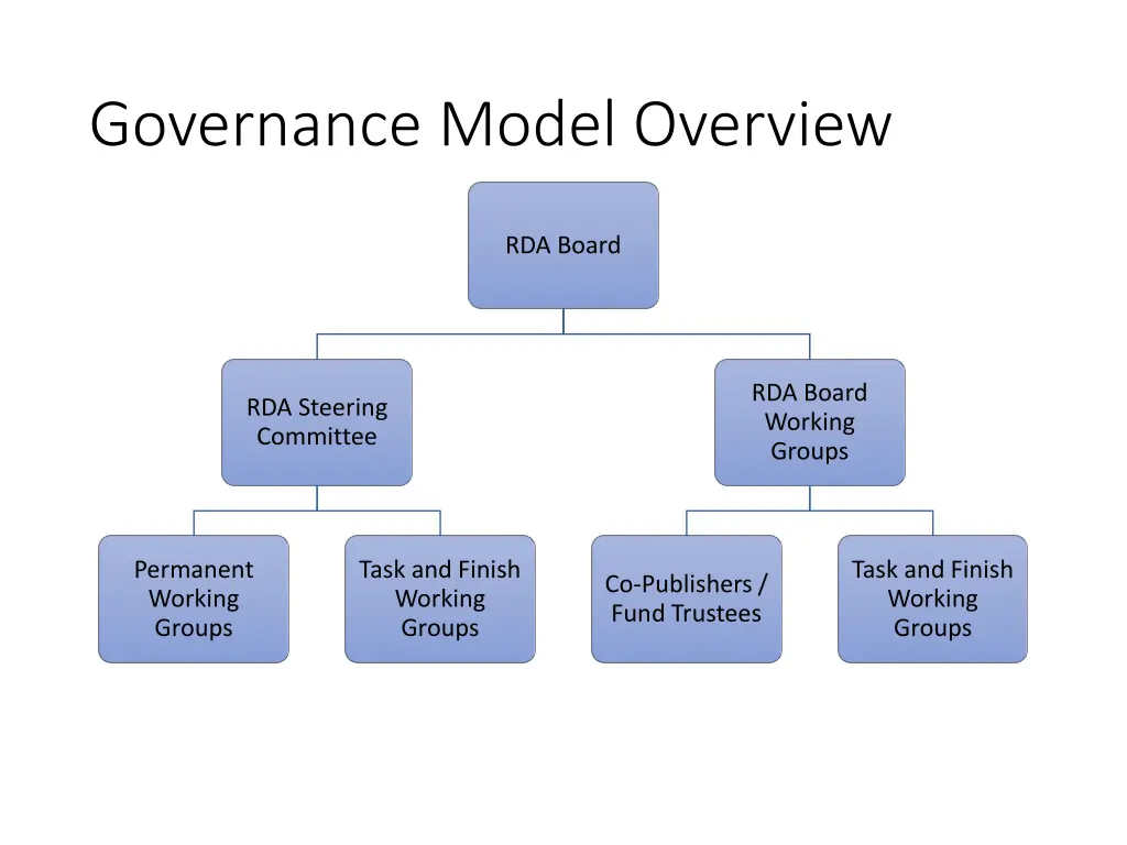 governance model overview