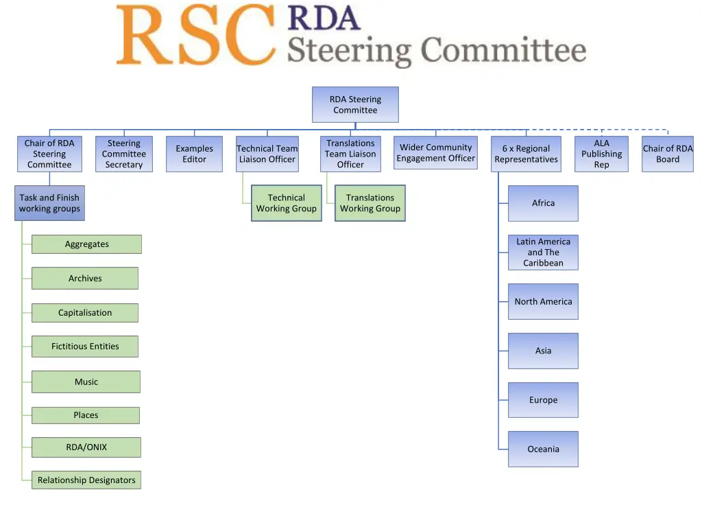rda steering committee