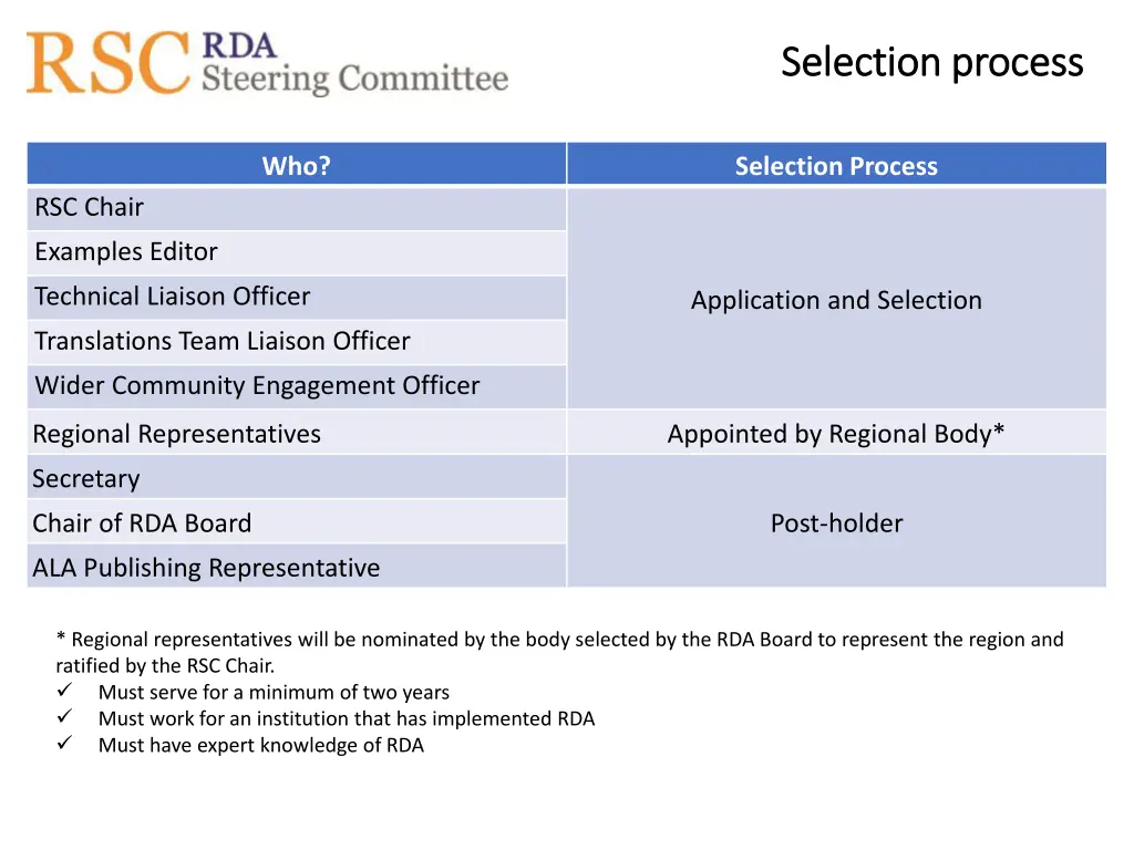 selection process selection process