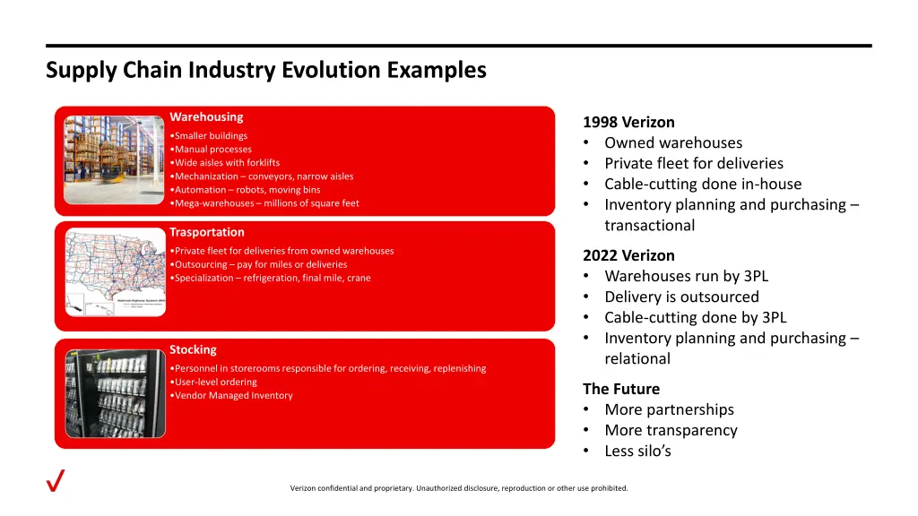 supply chain industry evolution examples