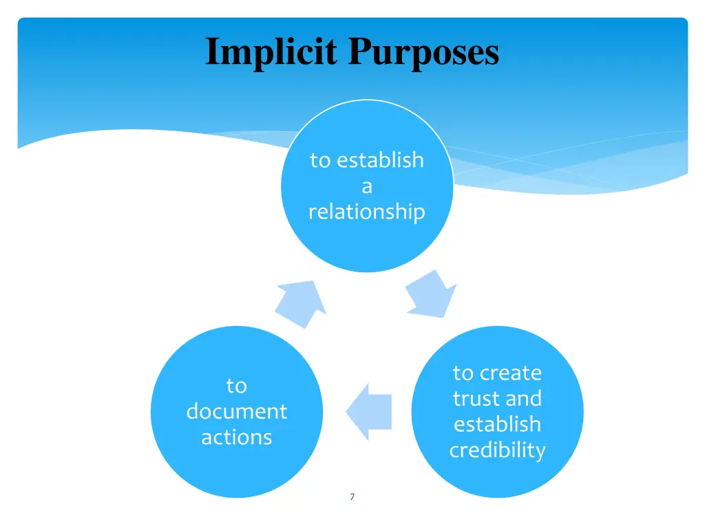 implicit purposes
