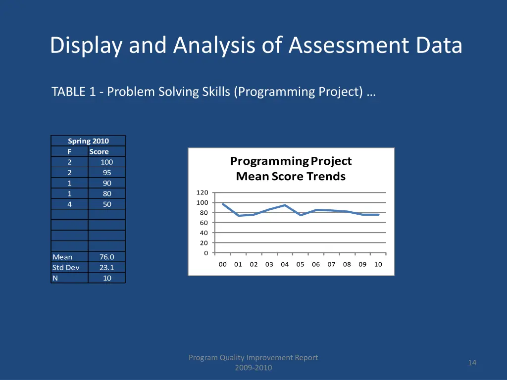 display and analysis of assessment data 1