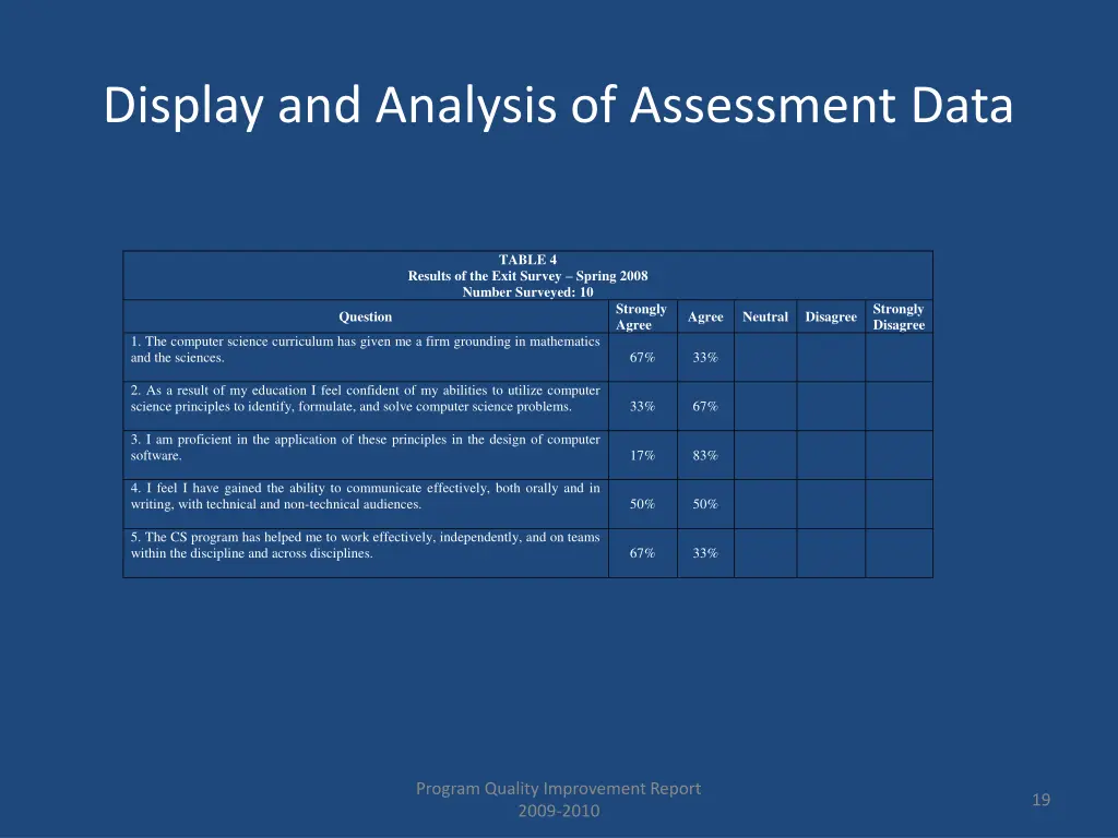 display and analysis of assessment data 6
