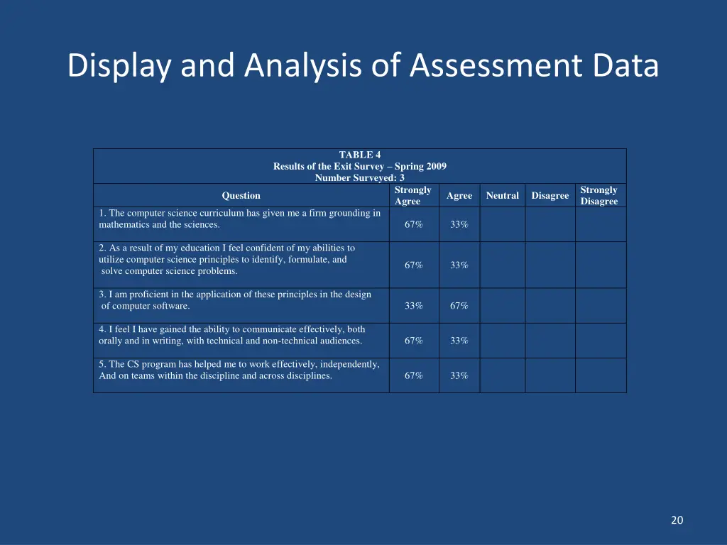 display and analysis of assessment data 7