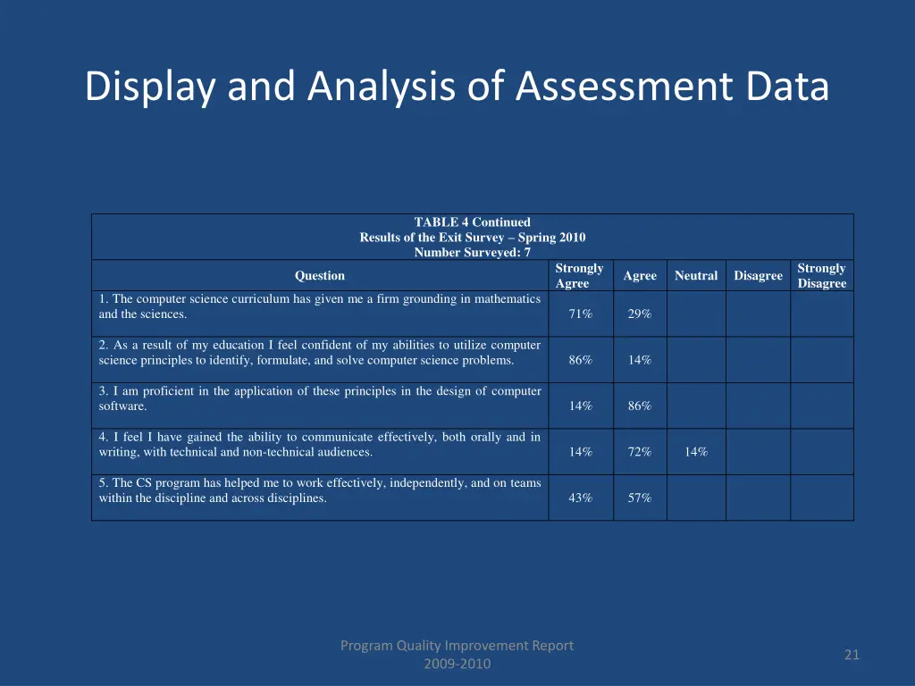 display and analysis of assessment data 8