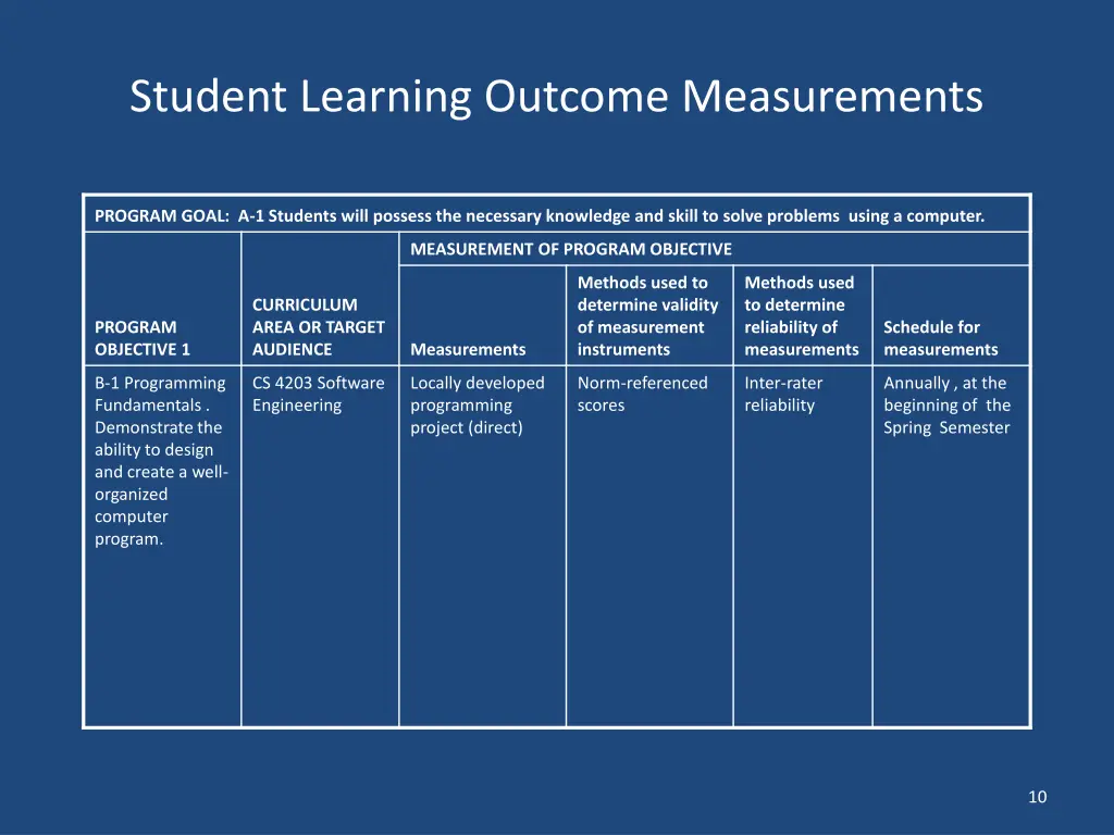 student learning outcome measurements 2