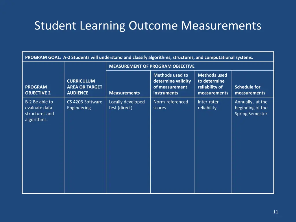 student learning outcome measurements 3