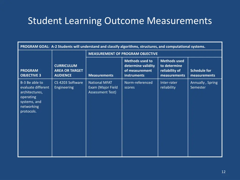 student learning outcome measurements 4
