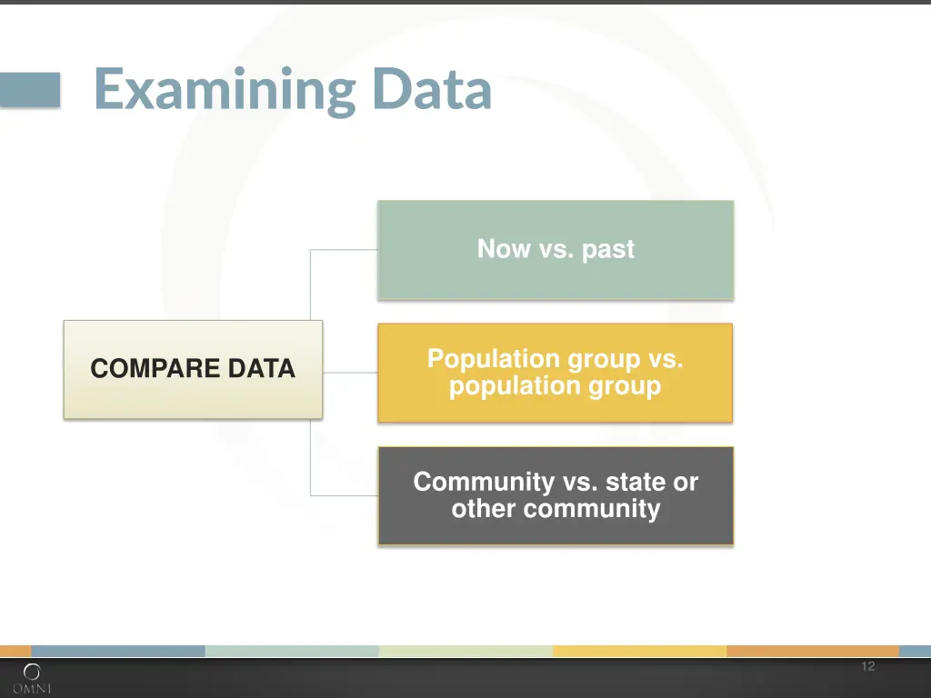 examining data