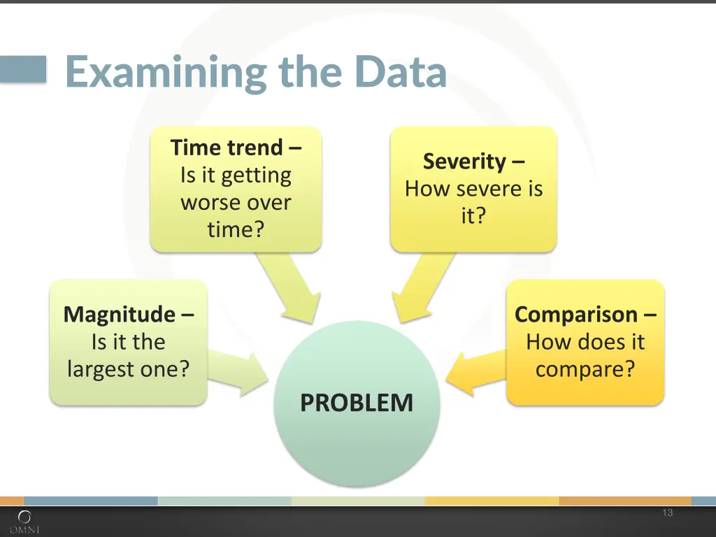 examining the data time trend is it getting worse