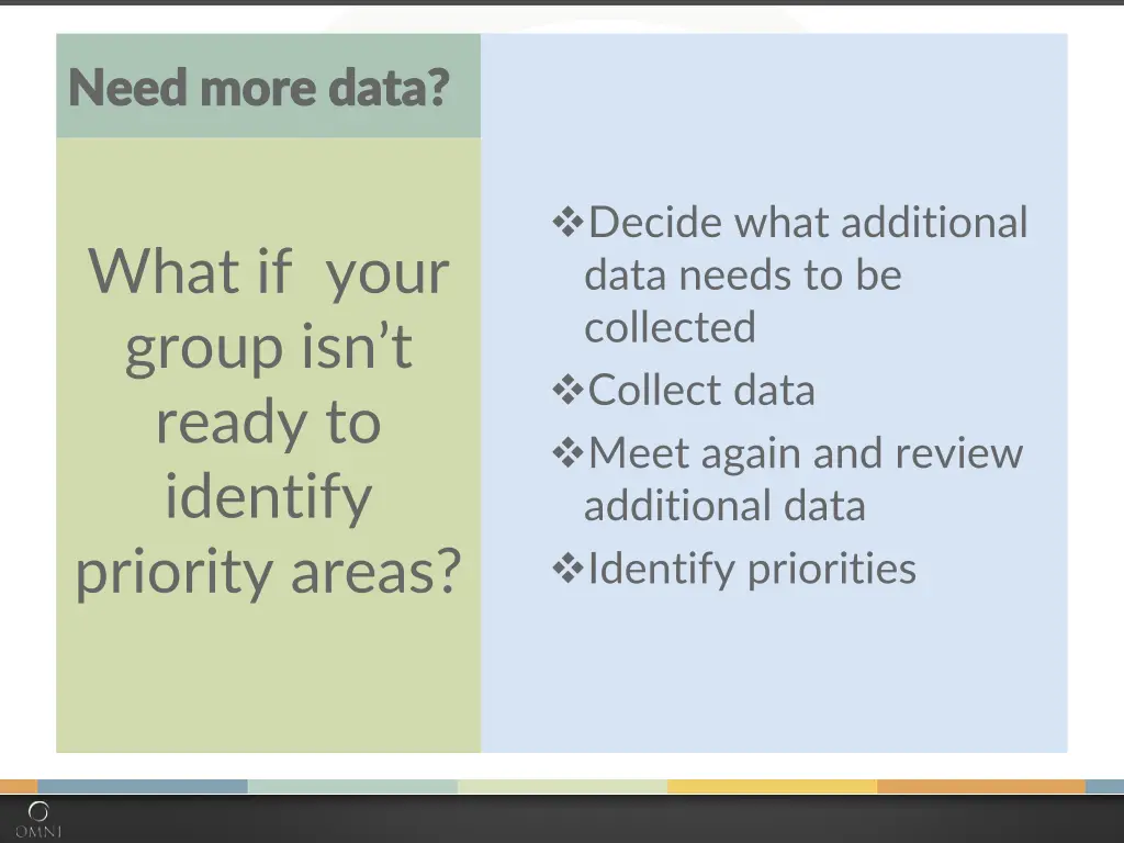need more data need more data