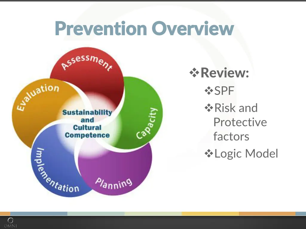 prevention overview prevention overview