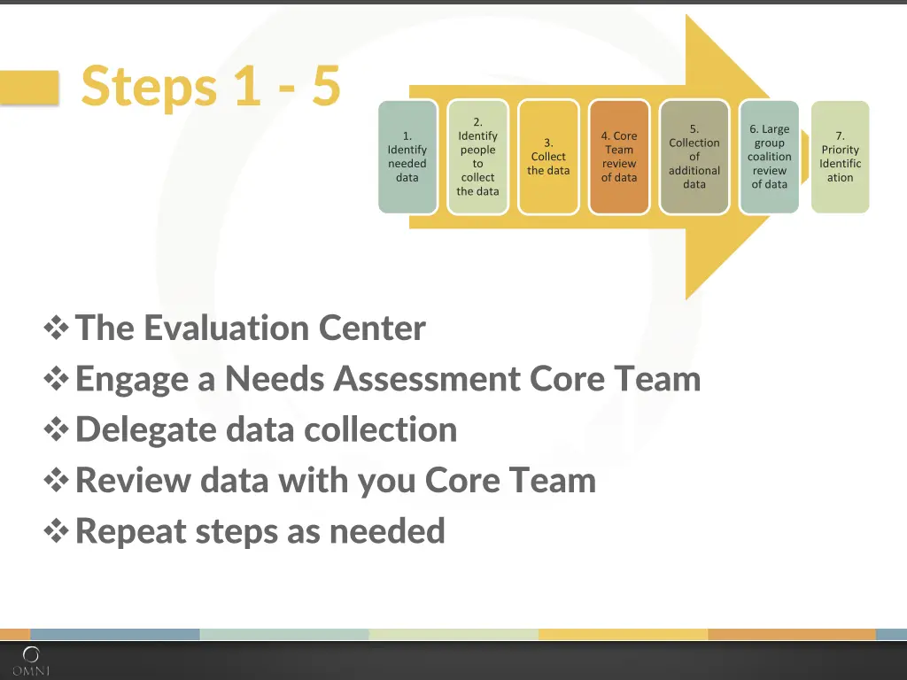 steps 1 5