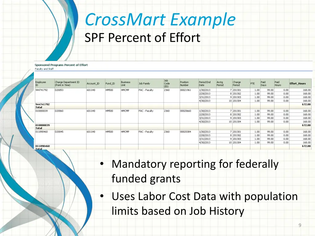 crossmart example spf percent of effort