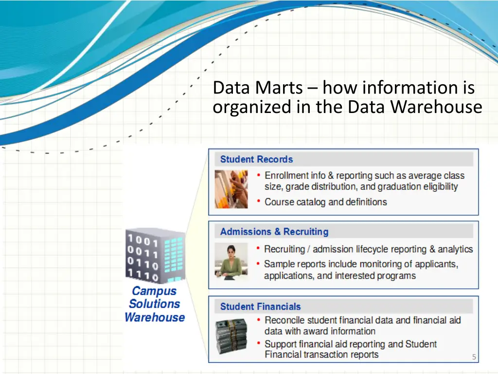 data marts how information is organized