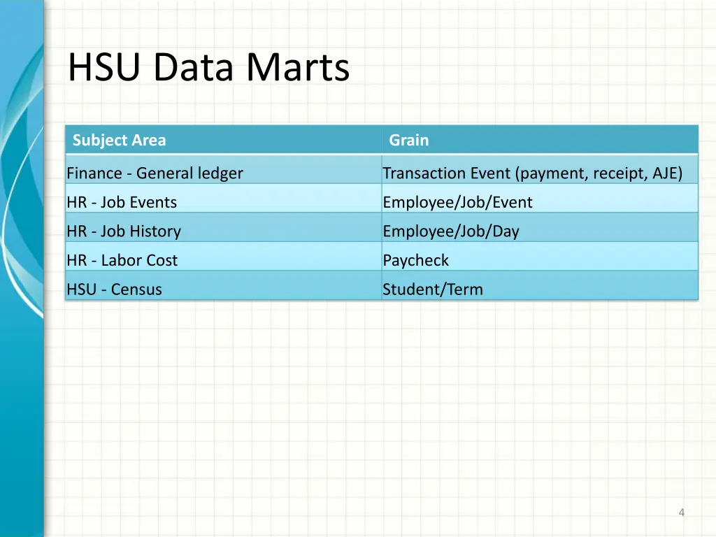 hsu data marts 1