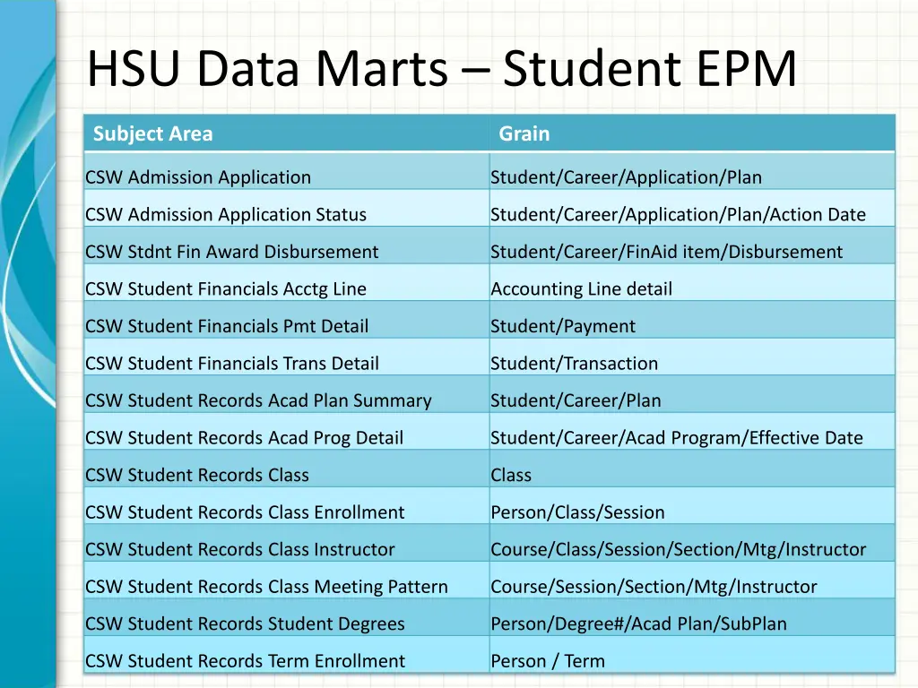 hsu data marts student epm