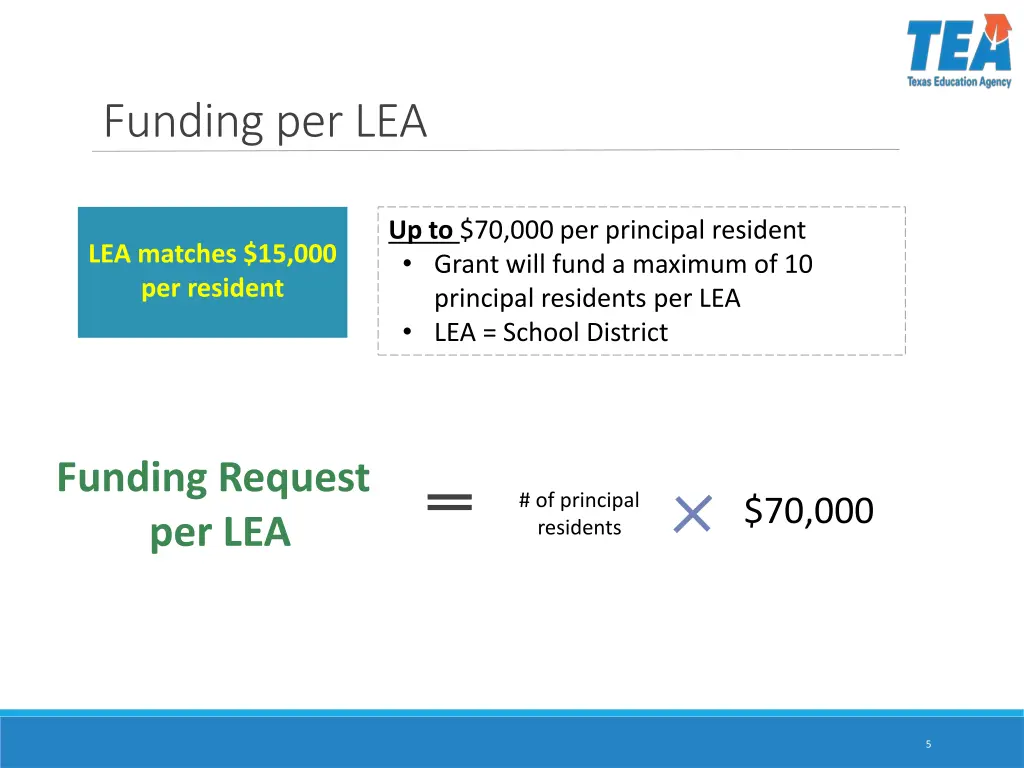 funding per lea