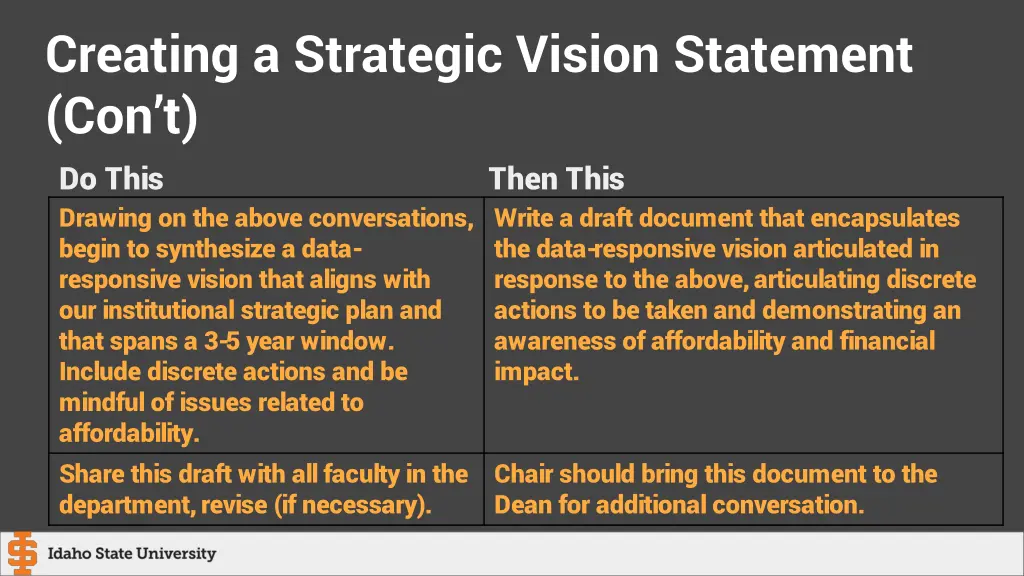 creating a strategic vision statement 1