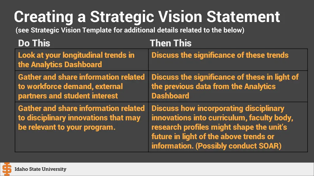 creating a strategic vision statement