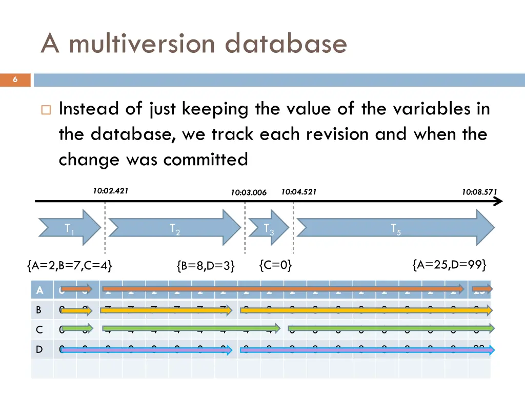 a multiversion database