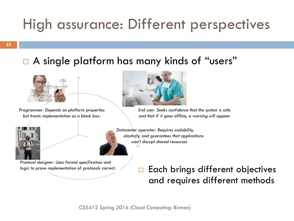 high assurance different perspectives