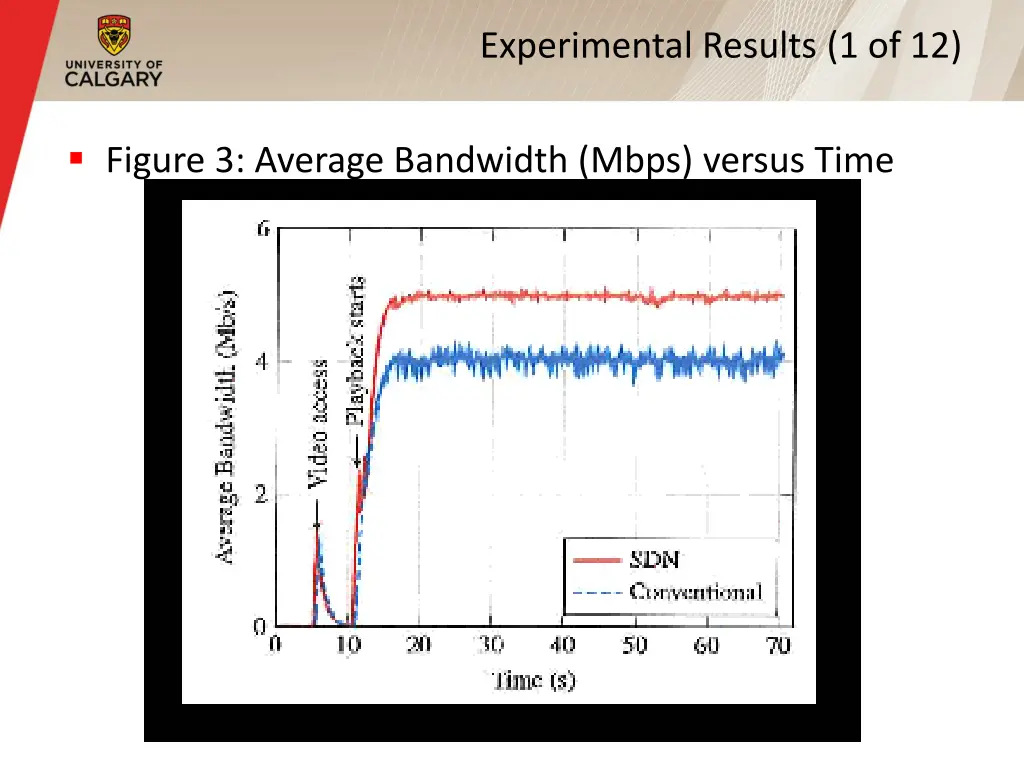 experimental results 1 of 12