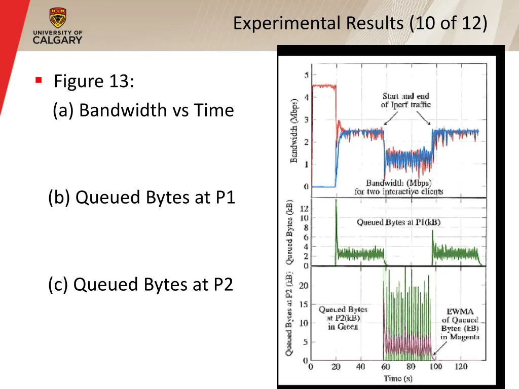 experimental results 10 of 12