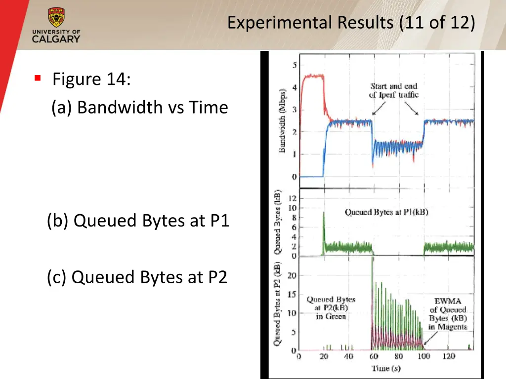 experimental results 11 of 12