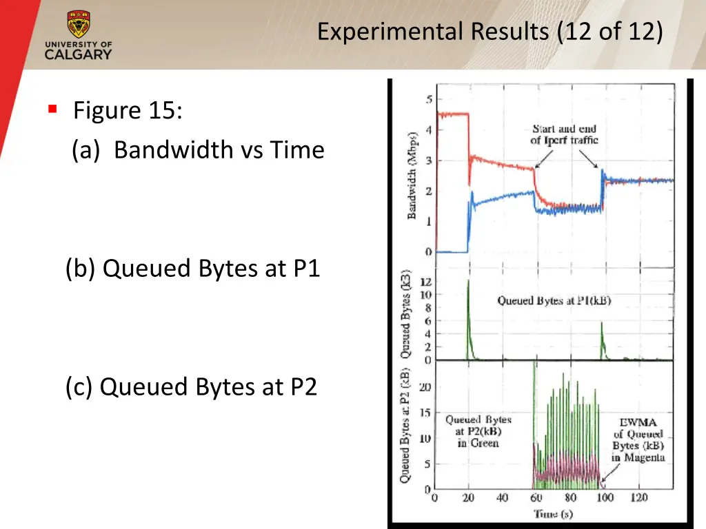 experimental results 12 of 12