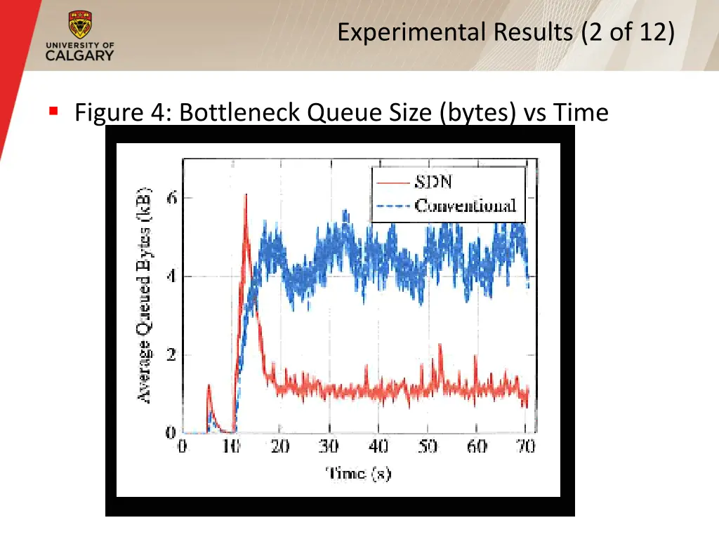 experimental results 2 of 12