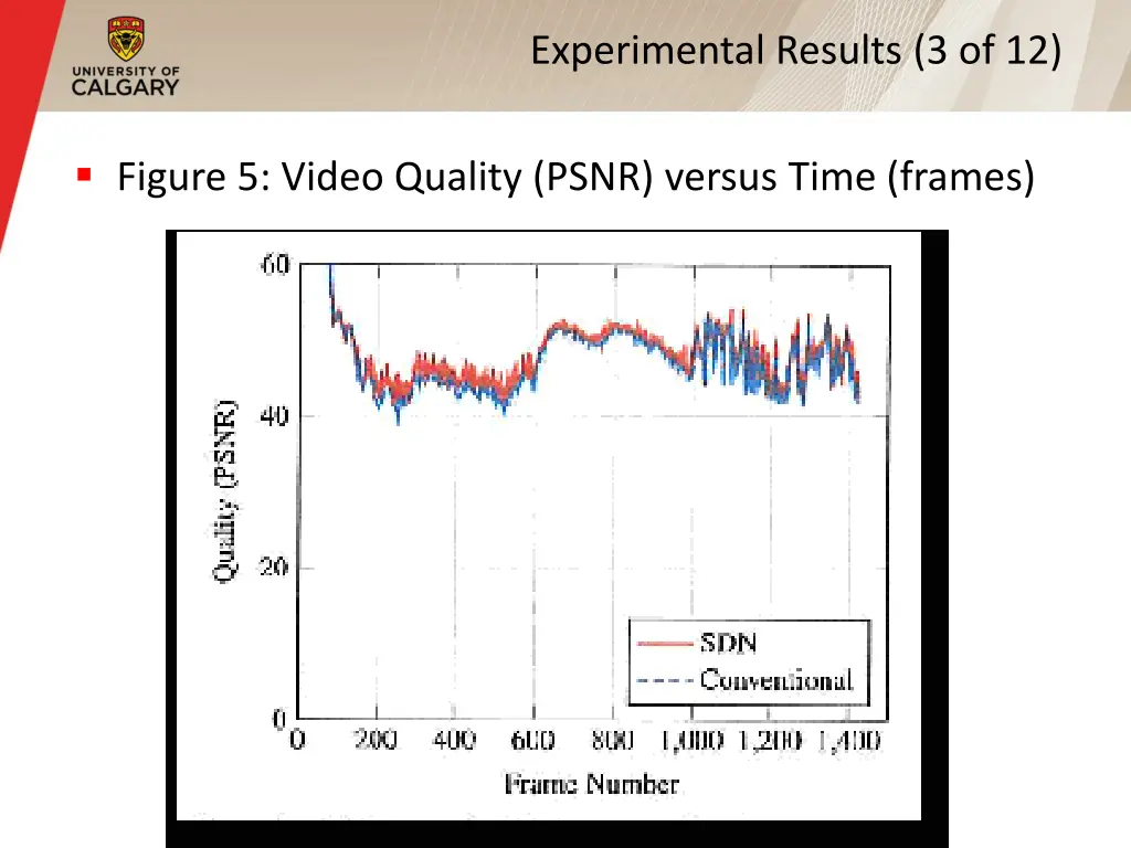 experimental results 3 of 12