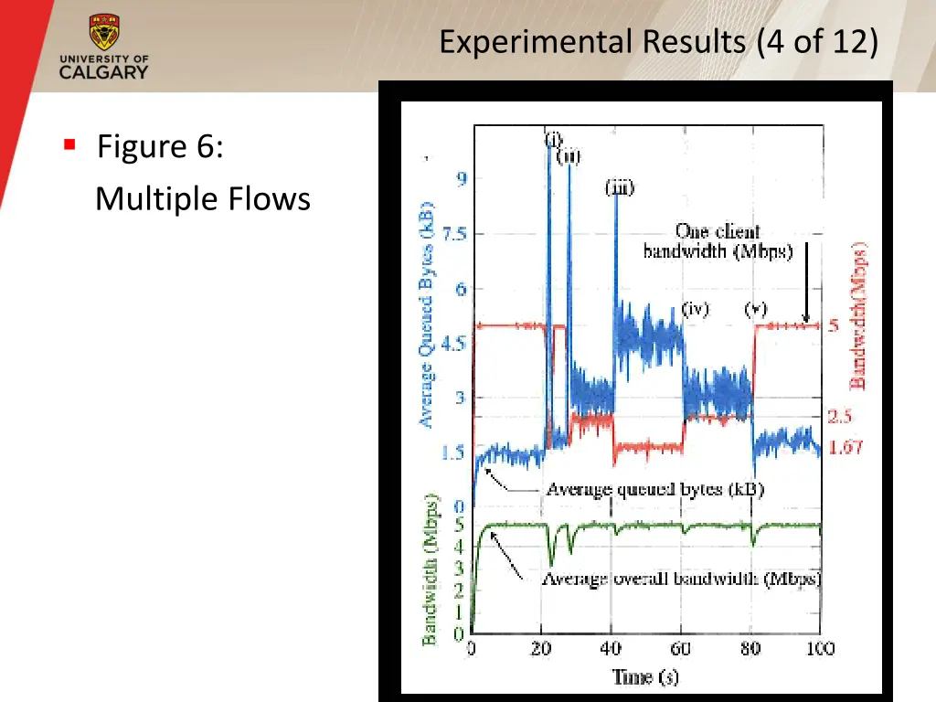 experimental results 4 of 12
