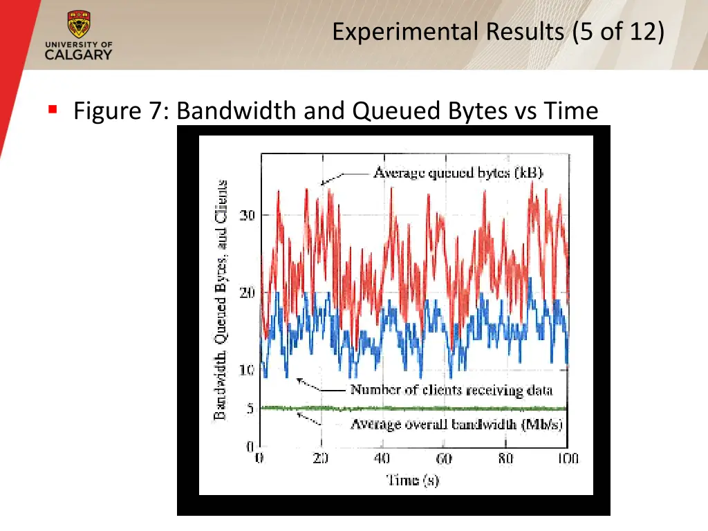 experimental results 5 of 12